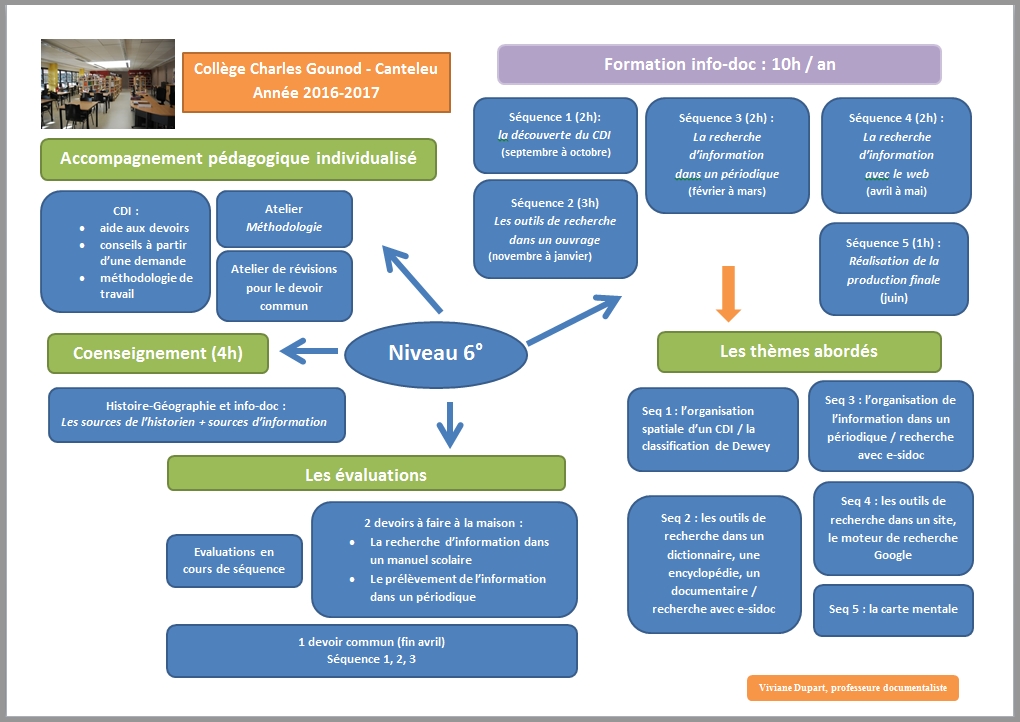 progression d’apprentissage | Kaléidée